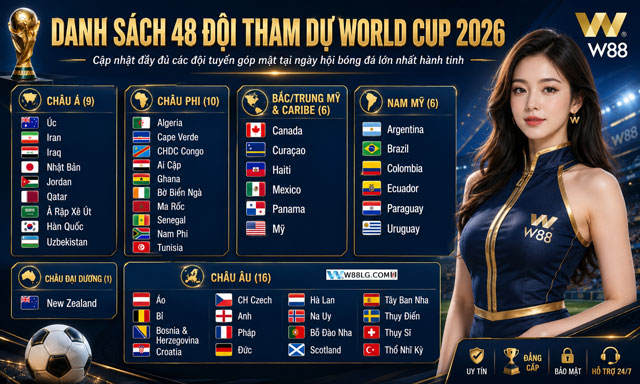 Cập Nhật Thông Tin Về Cơn Sốt World Cup 2026 Tại W88 Wiseworks 2 48 đội bóng tham dự cơn sốt World Cup 2026